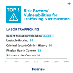 2019 Trafficking Hotline Share Graphics - Polaris