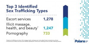 2019 Trafficking Hotline Share Graphics - Polaris