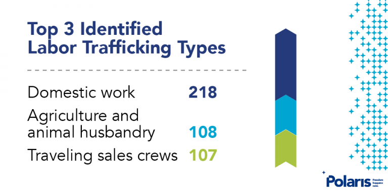 2019 Trafficking Hotline Share Graphics - Polaris