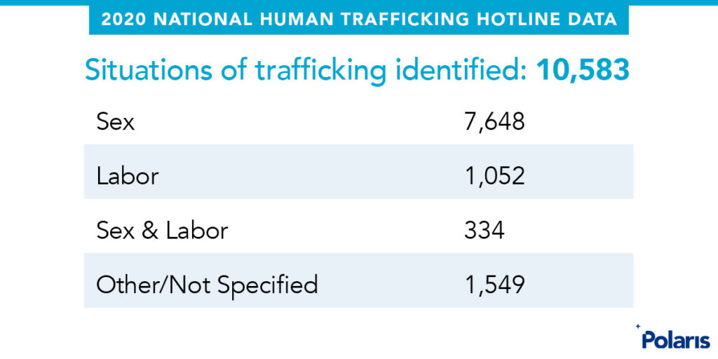 2020 Trafficking Hotline Share Graphics - Polaris