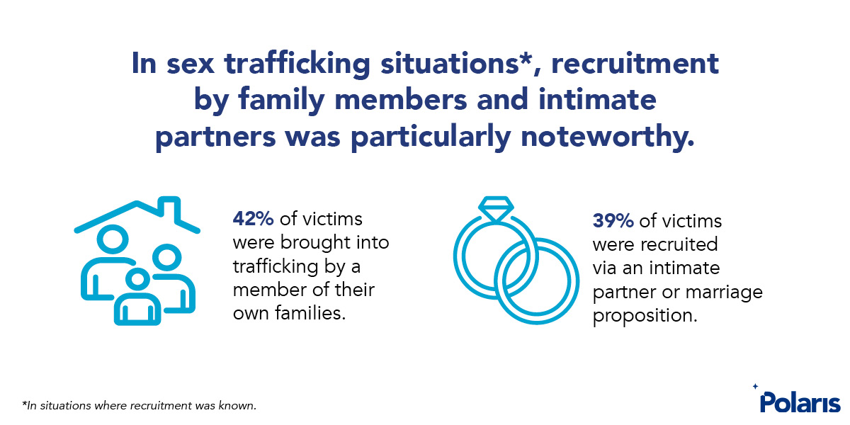 2020 Trafficking Hotline Share Graphics Polaris 