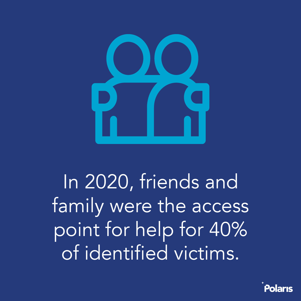 2020 Trafficking Hotline Share Graphics - Polaris