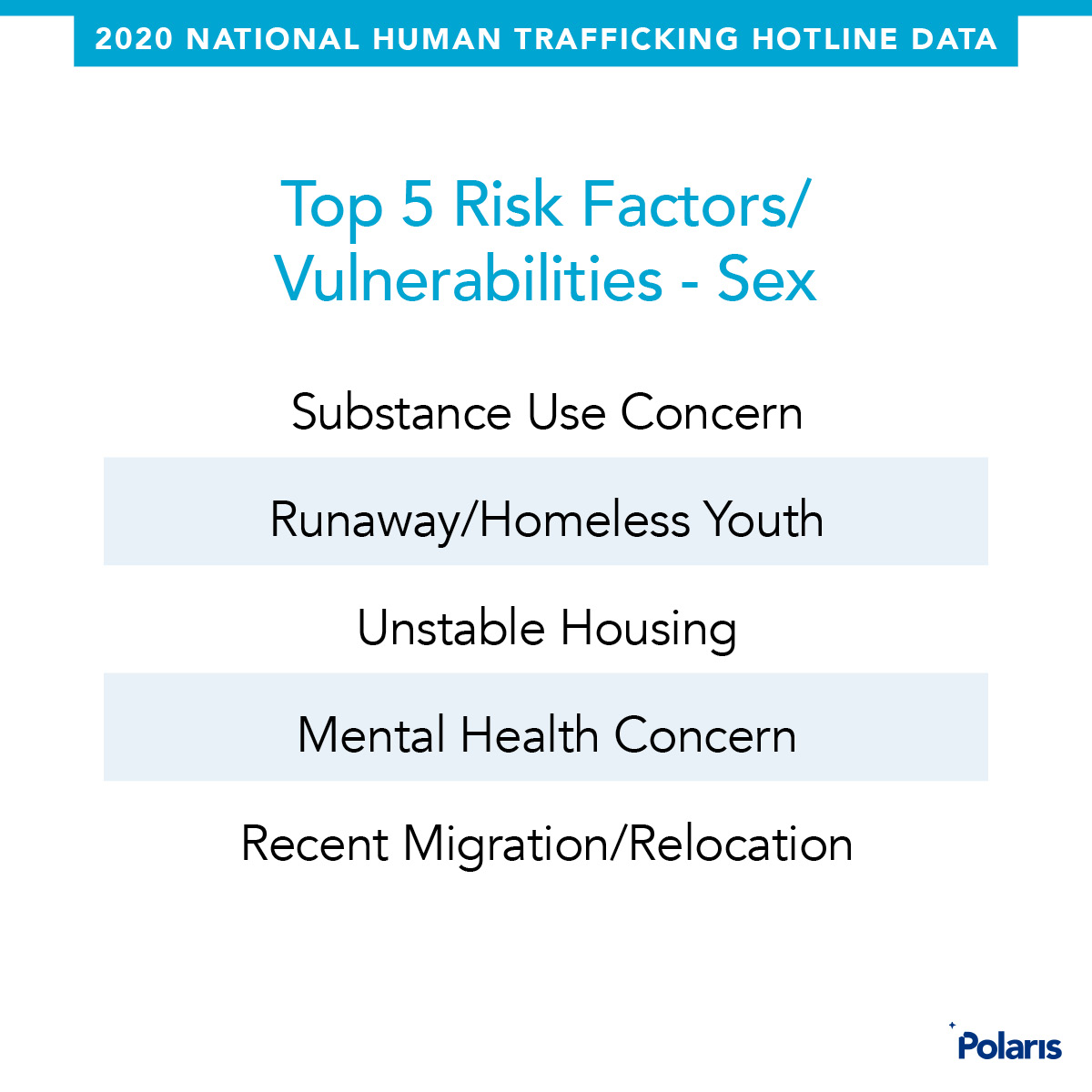 2020 Trafficking Hotline Share Graphics - Polaris